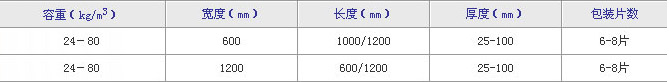 玻璃棉板廠家